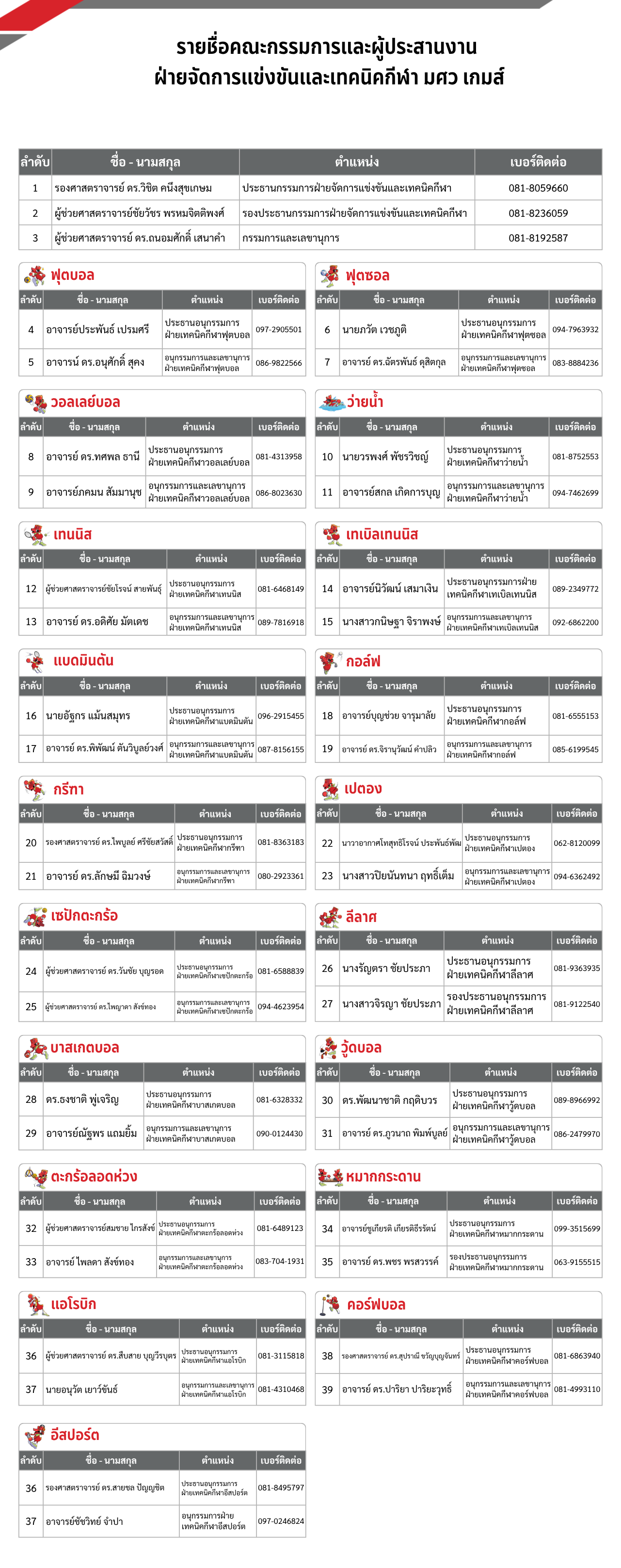 รายชื่อฝ่ายจัดการแข่งขันและเทคนิคกีฬา มศว เกมส์